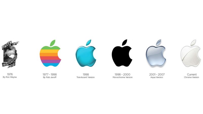 Evolución Logotipo Apple - Garaje de Jobs (2021).